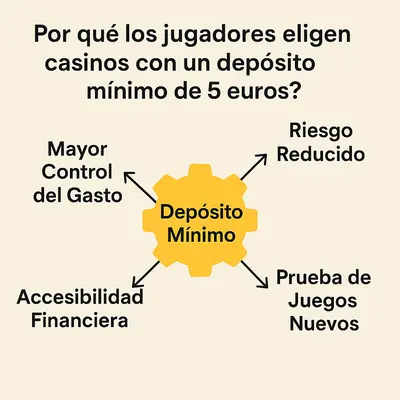 jugar deposito minimo 5 euros