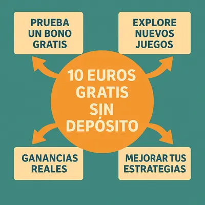 10 euros gratis sin depósito casino españa