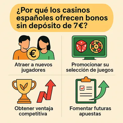 7 euros gratis sin depósito