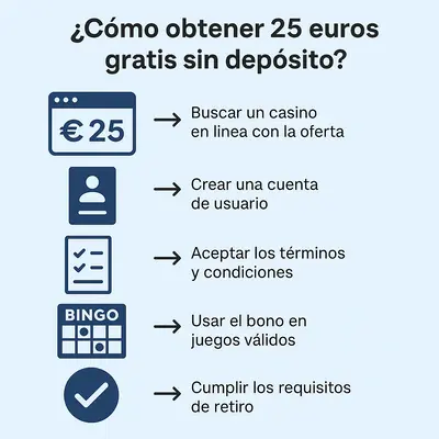 bingo 25 euros gratis