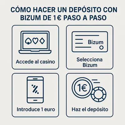 casino depósito 1 euro bizum