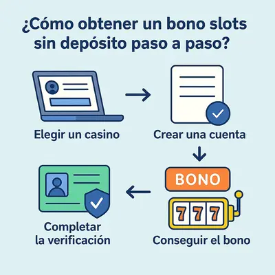 bono slots sin deposito
