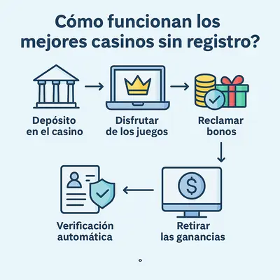 casinos sin cuenta