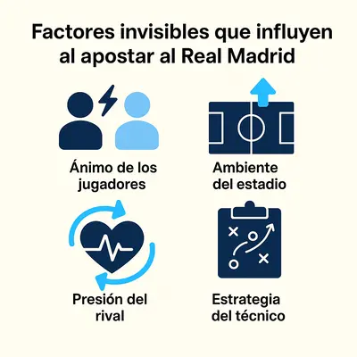 apostar al real madrid