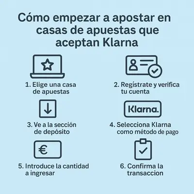 apostar con klarna