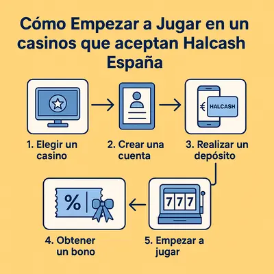 casino online halcash españa